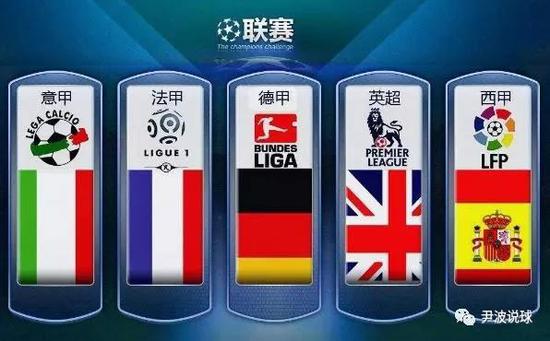 科技正在将
